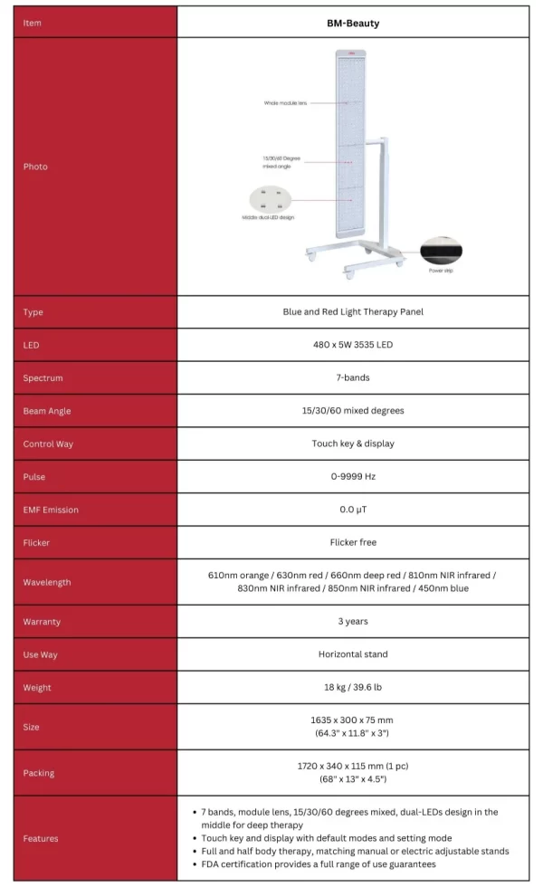 Product Infographic — Blue and Red Light Therapy Panel