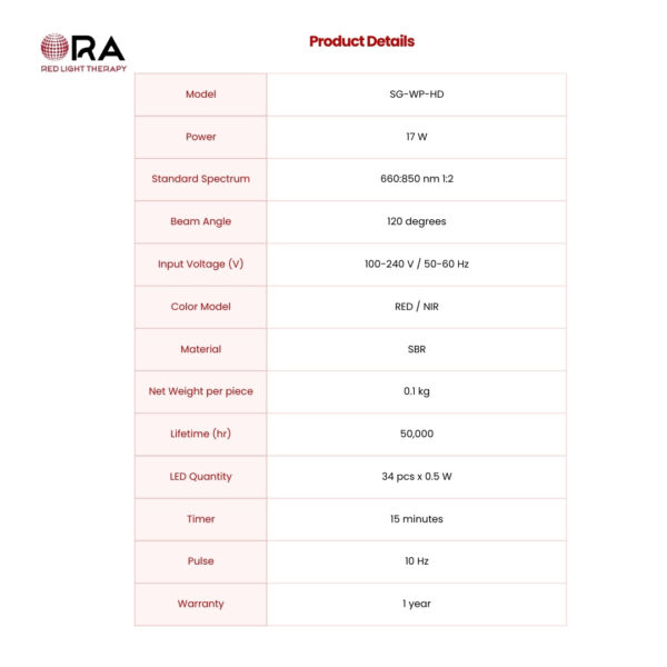 SG-WP-HD for dogs legs info v2