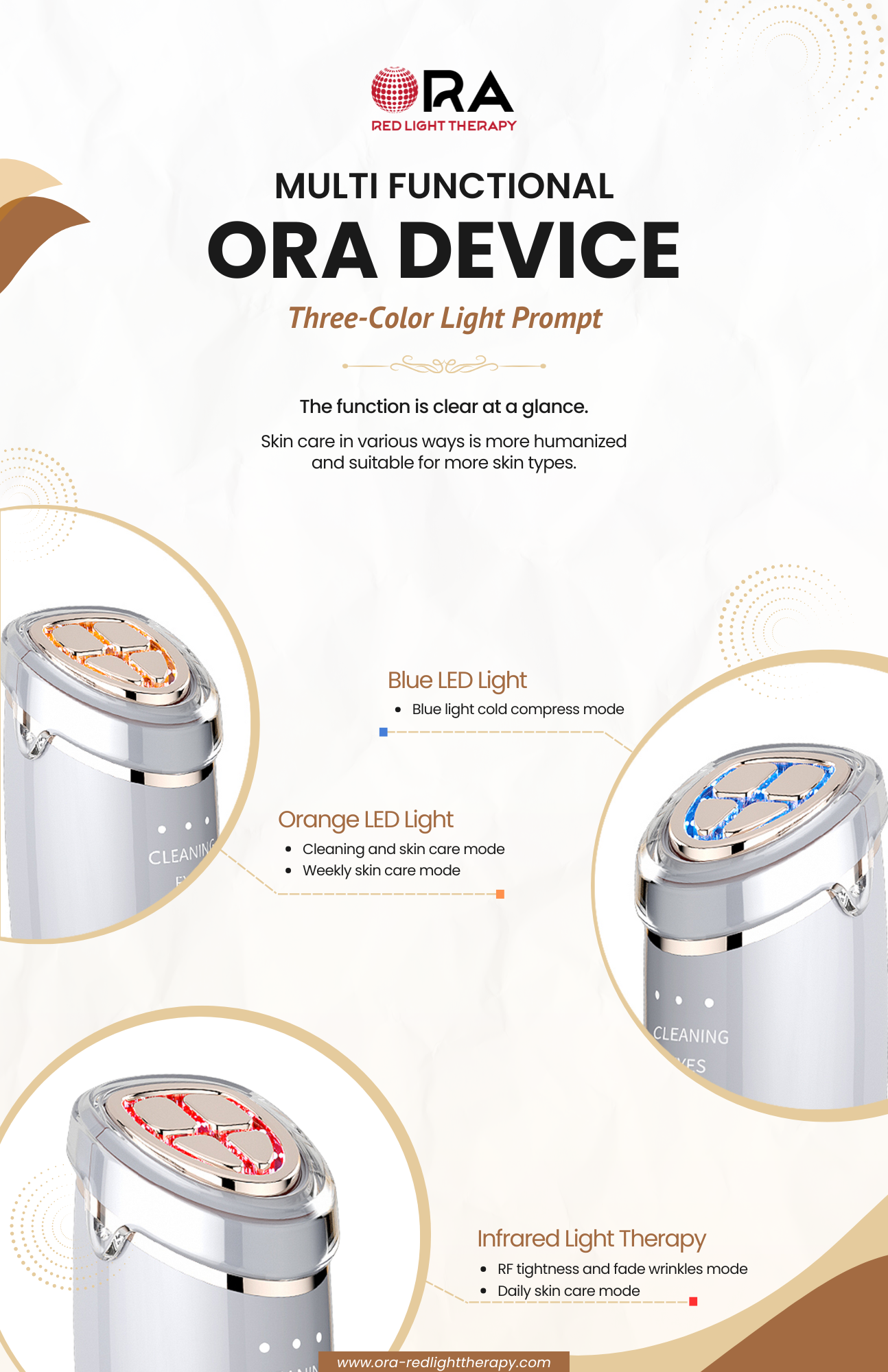 Multi Functional ORA Device - Image 13