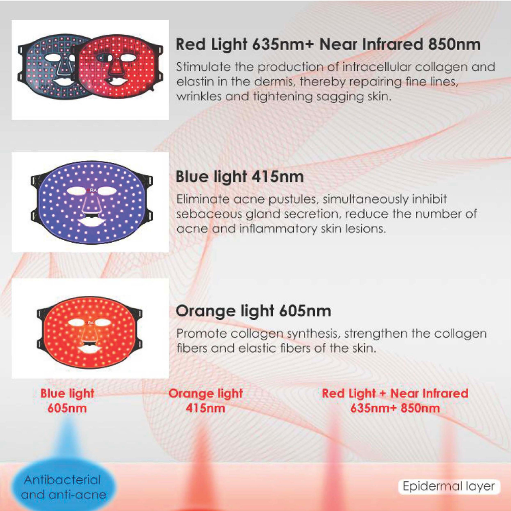 ORA LED Light Therapy Mask - Image 10